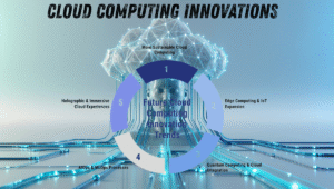 Cloud Computing Innovations