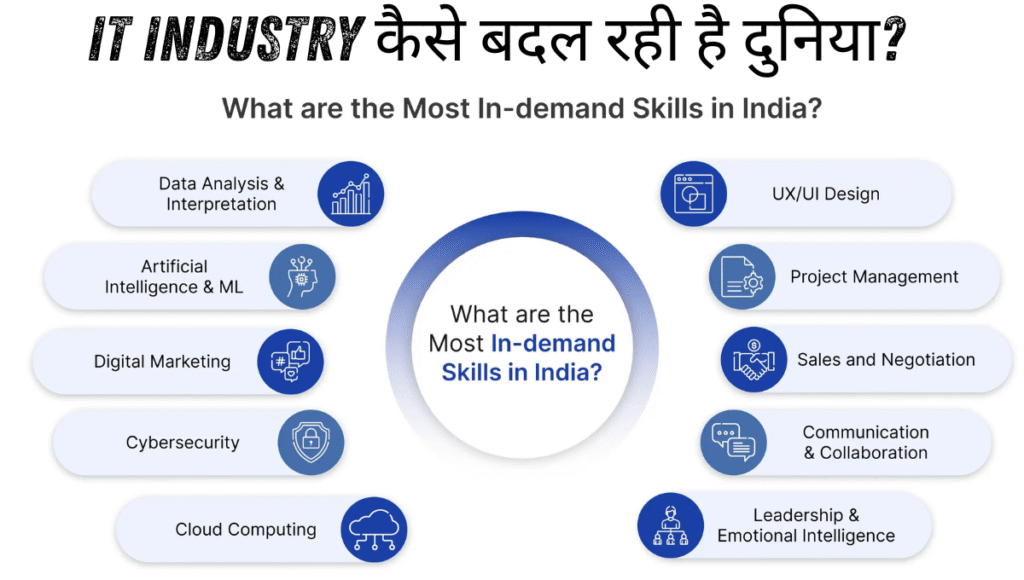 IT Industry कैसे बदल रही है दुनिया?